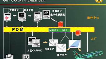 計算機輔助制造簡稱為（計算機輔助制造的簡稱是_______________）