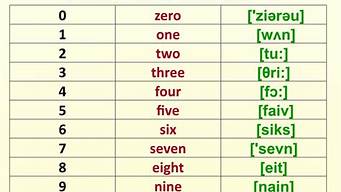 1到10的英文字母怎么讀（1到10的英文字母怎么讀怎么寫）