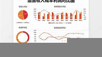 收入成本利潤(rùn)圖表模板（收入成本利潤(rùn)圖表模板怎么做）