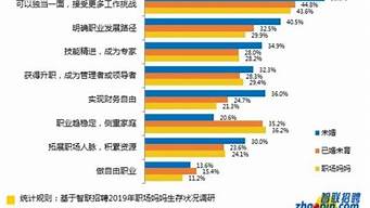 家庭對職業(yè)選擇的影響（家庭對職業(yè)選擇的影響作文）