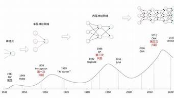 ChatGPT通過了谷歌（谷歌chat軟件中國可以用嗎）