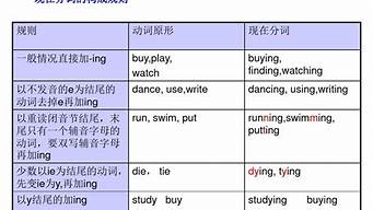 begin的現(xiàn)在分詞（begin的現(xiàn)在分詞怎么寫）