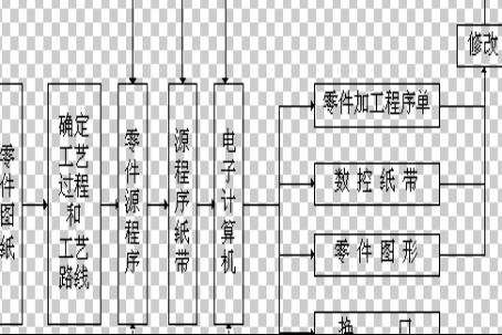 計算機輔助制造簡稱為（計算機輔助制造的簡稱是_______________）