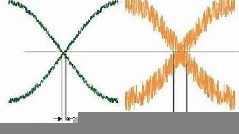 信號抖動什么原因（信號抖動什么原因引起的）