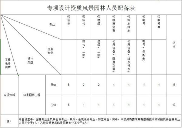 道路景觀設(shè)計(jì)公司加盟流程（道路景觀設(shè)計(jì)公司加盟流程及費(fèi)用）