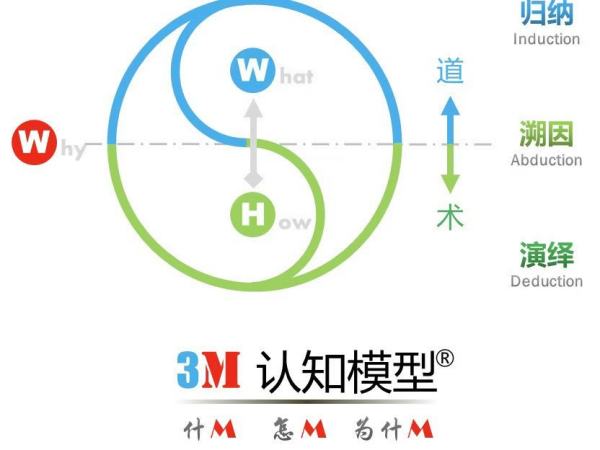 人工智能專業(yè)會建模嗎（人工智能專業(yè)會建模嗎）