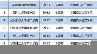 中國游戲人氣排行榜（中國游戲人氣排行榜2022）