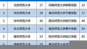 中國重點大學(xué)排行榜（中國重點大學(xué)排行榜2021）