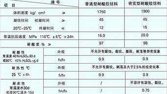 產(chǎn)品的技術(shù)指標(biāo)是什么意思（產(chǎn)品的技術(shù)指標(biāo)怎么寫）