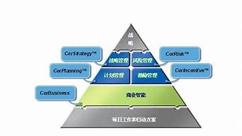 簡述企業(yè)戰(zhàn)略的三個層次（簡述企業(yè)戰(zhàn)略的三個層次及其內(nèi)容）