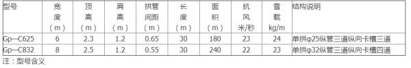 溫室景觀設(shè)計(jì)（溫室景觀設(shè)計(jì)案例）