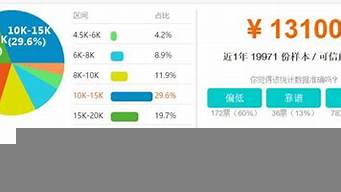 平面設(shè)計工資5000低嗎