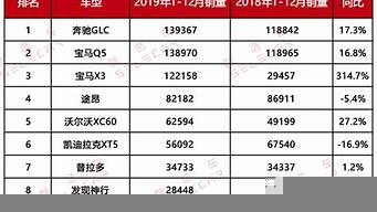 自主品牌汽車銷量排行榜（自主品牌汽車銷量排行榜2022）