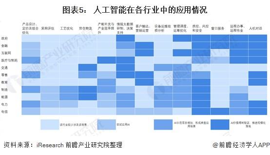 ai未來的發(fā)展方向（ai未來的發(fā)展方向是什么）