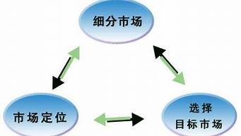 簡(jiǎn)述市場(chǎng)細(xì)分的理論基礎(chǔ)（簡(jiǎn)述市場(chǎng)細(xì)分的理論基礎(chǔ)是）