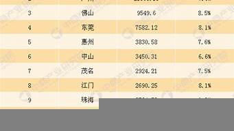 廣東省富豪排行榜（廣東省富豪排行榜2021）