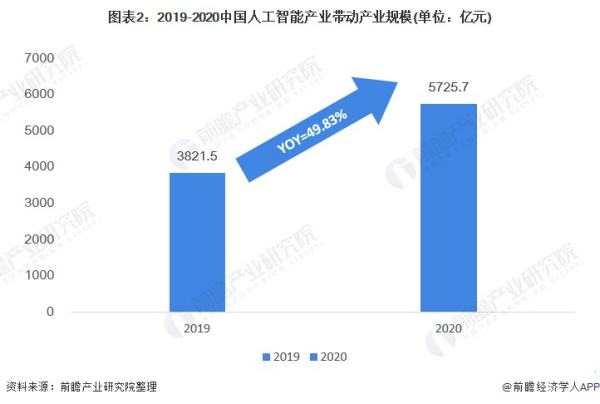 ai未來的發(fā)展方向（ai未來的發(fā)展方向是什么）