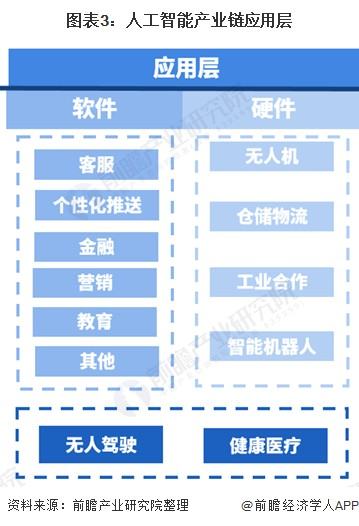 ai未來的發(fā)展方向（ai未來的發(fā)展方向是什么）