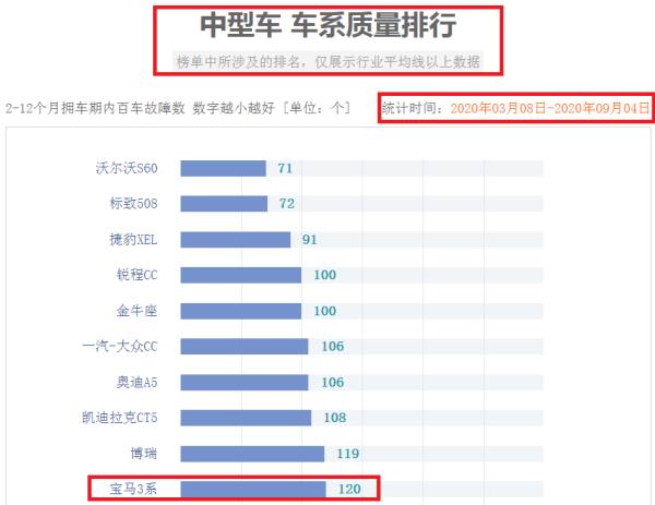 豪車質(zhì)量排行榜（豪車質(zhì)量排行榜前十名）