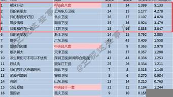 韓劇收視率排行榜2015（韓劇收視率排行榜2015）