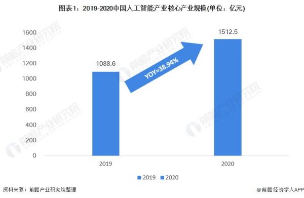 ai未來的發(fā)展方向（ai未來的發(fā)展方向是什么）