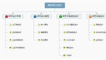 美工的提成一般幾個(gè)點(diǎn)（美工的提成一般拿多少）