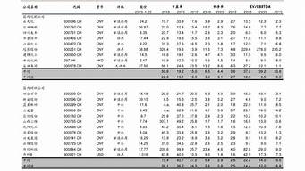 移動(dòng)電源質(zhì)量排行榜（移動(dòng)電源質(zhì)量排行榜前十名）