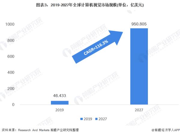 ai未來的發(fā)展方向（ai未來的發(fā)展方向是什么）