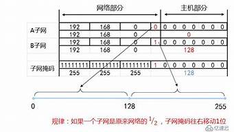 已知ip地址和子網(wǎng)掩碼求網(wǎng)絡(luò)地址（已知ip地址和子網(wǎng)掩碼求網(wǎng)絡(luò)地址和主機(jī)號(hào)）