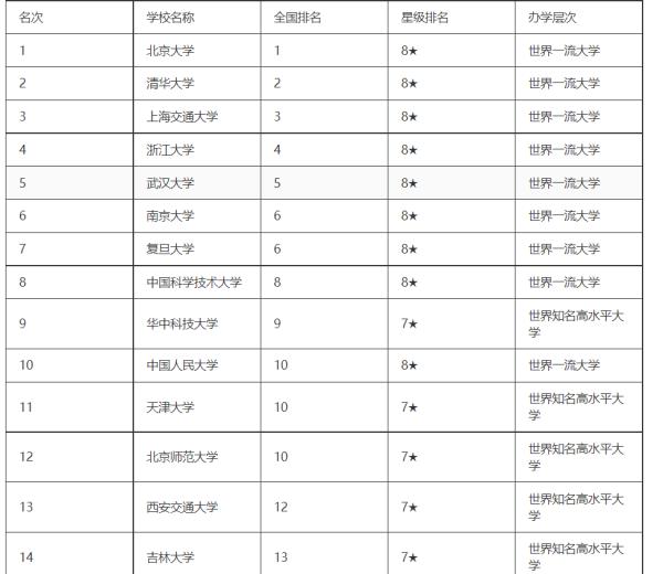 211大學(xué)排行榜（211大學(xué)全列表）