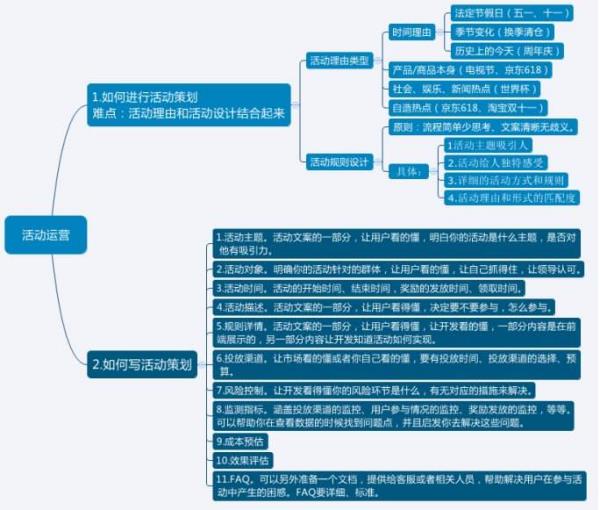 景觀設(shè)計(jì)戰(zhàn)略運(yùn)營(yíng)做什么（景觀設(shè)計(jì)戰(zhàn)略運(yùn)營(yíng)做什么的）