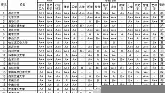 武書連2013中國大學(xué)排行榜（武書連2014中國大學(xué)排行榜發(fā)布）