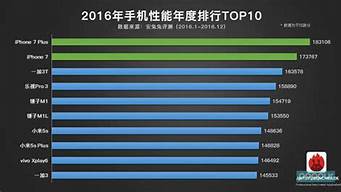 手機(jī)性能排行榜2015前十名（手機(jī)性能排行榜2015前十名有哪些）