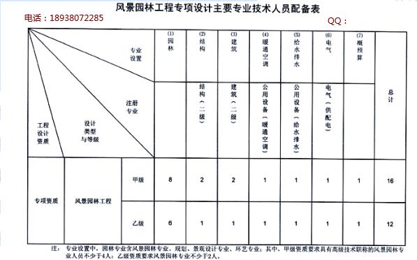 工商聯(lián)景觀設(shè)計(jì)師（工商聯(lián)景觀設(shè)計(jì)師待遇）