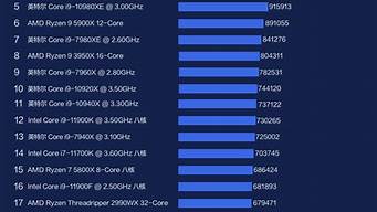 臺式電腦cpu排行榜（臺式電腦cpu排行榜天梯圖2023）