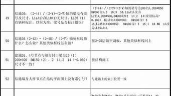 圖紙會審主要包含景觀設(shè)計（圖紙會審主要包含景觀設(shè)計和什么）