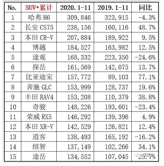 3月份轎車銷量排行榜（3月份轎車銷量排行榜(完整版)）