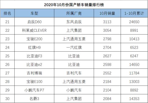 10月轎車銷量排行榜（10月轎車銷量排行榜完整版）