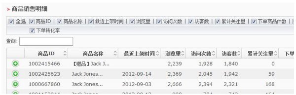 淘寶熱銷商品排行榜（淘寶熱銷商品排行榜前十名）