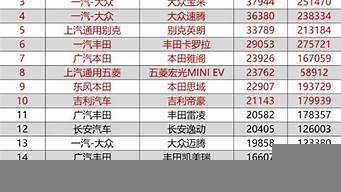 10月轎車銷量排行榜（10月轎車銷量排行榜完整版）