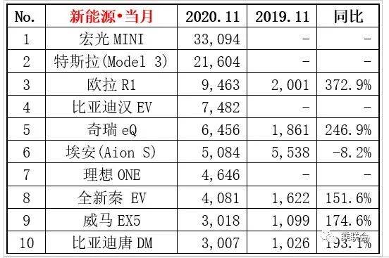 3月份轎車銷量排行榜（3月份轎車銷量排行榜(完整版)）