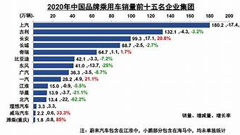 中汽協(xié)汽車銷量排行榜（中汽協(xié)汽車銷量排行榜7月）