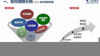 互動營銷的意義和作用（互動營銷的意義和作用有哪些）