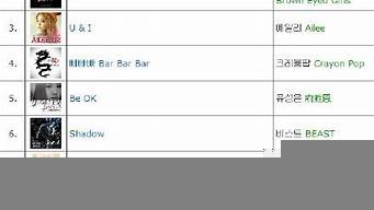 韓國音樂排行榜（韓國輕音樂50首）