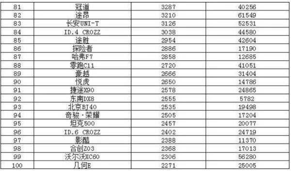 1月份suv銷(xiāo)量排行榜（1月份suv銷(xiāo)量排行榜完整單）