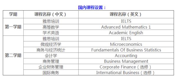 泰國景觀設計留學費用（泰國景觀設計留學費用高嗎）