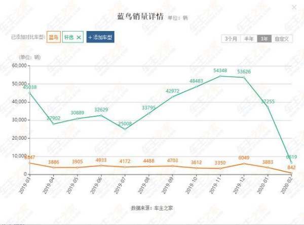 最丑汽車排行榜（最丑汽車排行榜前十名）