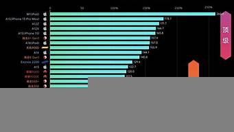 手機速度排行榜（手機速度排行榜2021前十名最新）