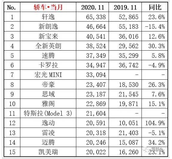 3月份轎車銷量排行榜（3月份轎車銷量排行榜(完整版)）