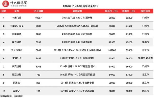 10月轎車銷量排行榜（10月轎車銷量排行榜完整版）